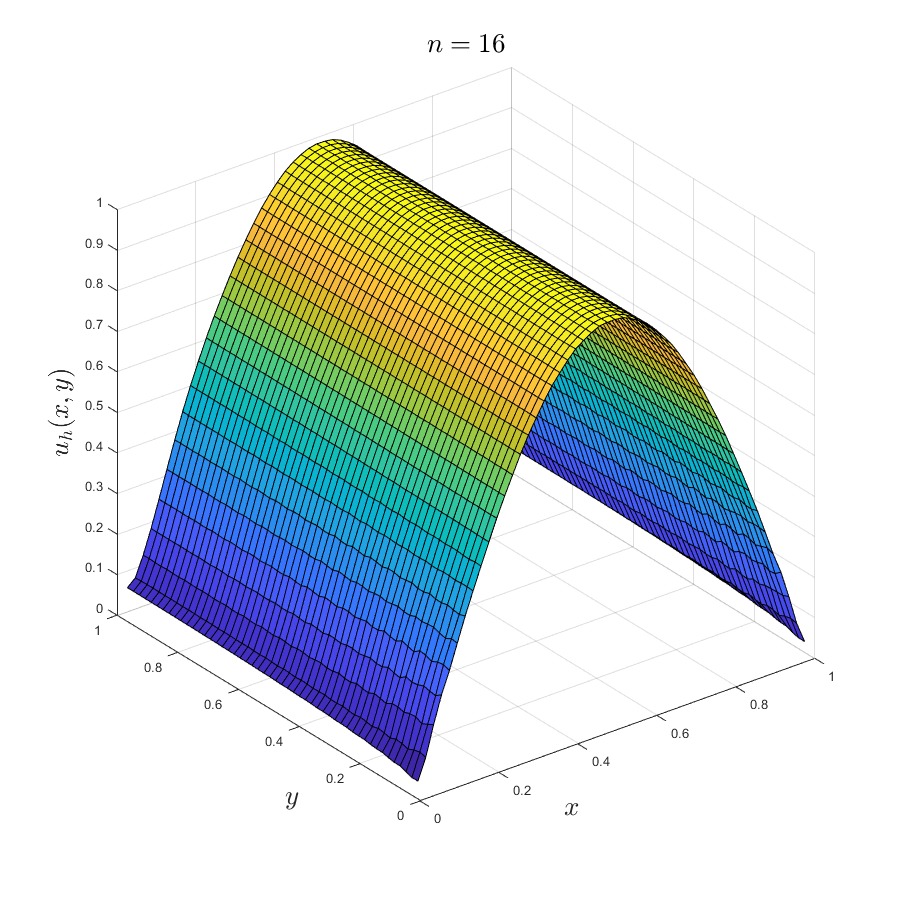 sinApproximation